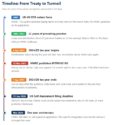 Timeline showing the change in UK tax treatment of US pension lump sums from the 2003 US-UK treaty through HMRC’s March 2025 guidance and the January 2026 Self Assessment deadline.