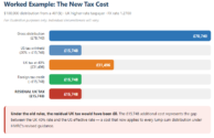 Worked example chart showing the UK tax cost on a $100,000 401(k) lump sum for a UK higher-rate taxpayer, including US withholding tax, UK tax, foreign tax credit and residual UK tax.