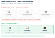 Comparison graphic showing fragmented single-discipline advice versus Edale’s integrated approach combining tax, investments and cashflow planning for US-UK pension lump sum decisions.